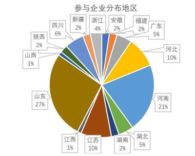 2020年初紡織市場調(diào)查結(jié)果出爐 機(jī)遇與挑戰(zhàn)并存