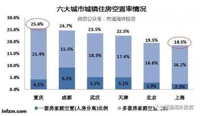 不動產登記全國聯網，空置房產稅近了？企業如何應對管理挑戰