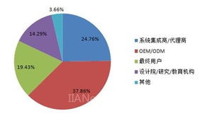 經(jīng)濟(jì)型自動化浪潮 OEM廠商的戰(zhàn)略機(jī)遇與挑戰(zhàn)