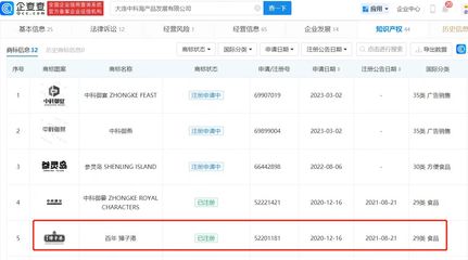 大連硼砂“黃金鮑”事件追蹤 涉案廠家產(chǎn)品疑有殘留，企業(yè)管理的警示與反思