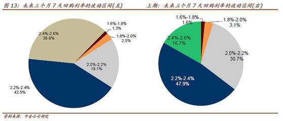 購 or Go？——2016年10月中金債券市場調查解讀